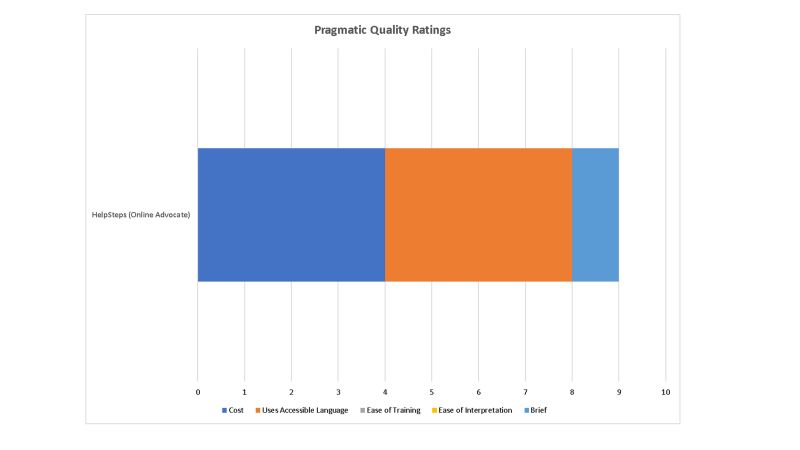 Pragmatic Rating of the HealthSteps Tool