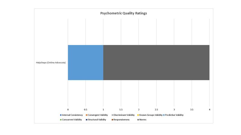 Psychometric Ratings of HealthSteps Tool