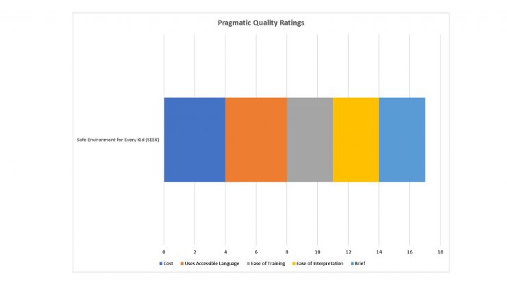 Pragmatic Ratings of SEEK Tool