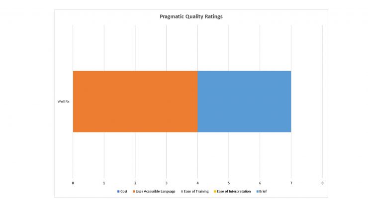 Pragmatic Ratings of WellRx Tool