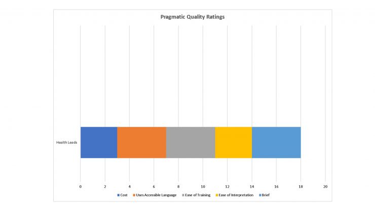 Pragmatic Rating of the Health Leads Tool