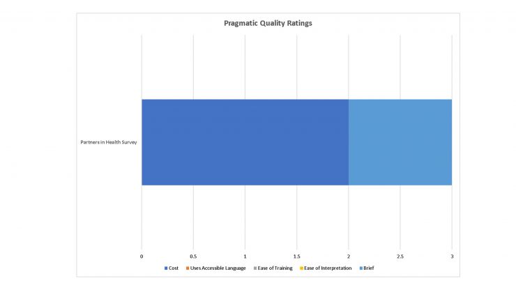 Pragmatic Ratings of Partners in Health Tool