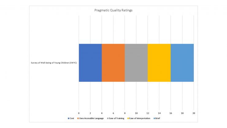 Pragmatic Ratings of SWYC Tool