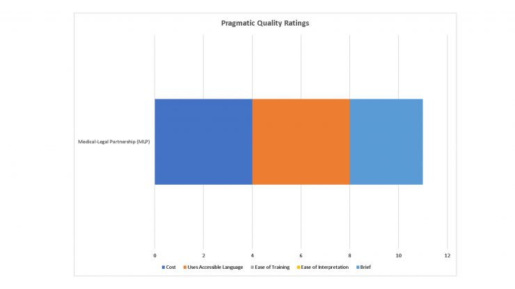 Pragmatic Rating of the MLP Tool
