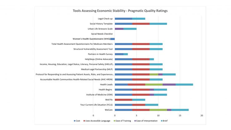 Tools Assessing Economic Stability - Pragmatic Ratings
